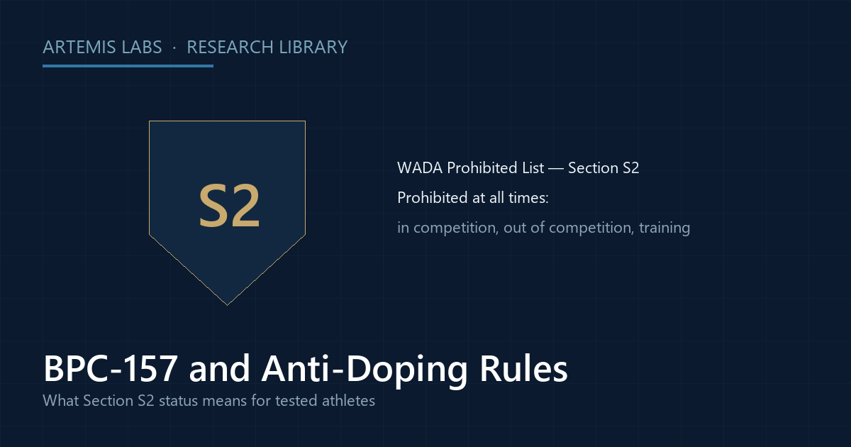 Shield marked S2 illustrating BPC-157 status on the WADA Prohibited List, banned at all times for tested athletes