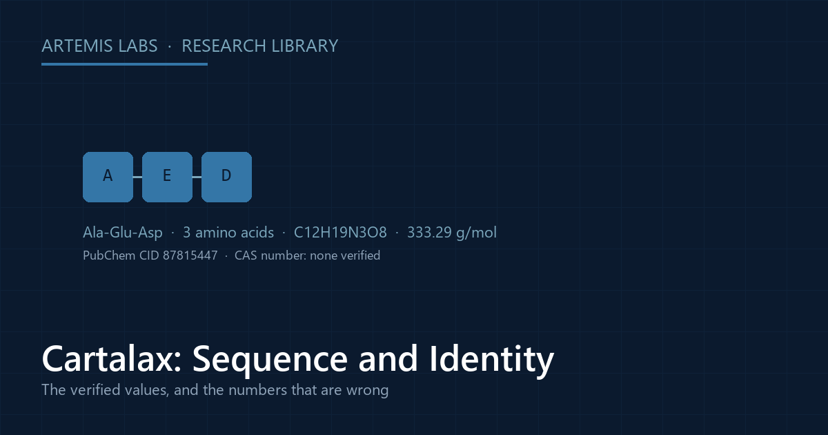 Diagram of the three-amino-acid Cartalax sequence Ala-Glu-Asp with molecular formula C12H19N3O8, molecular weight 333.29 g/mol and PubChem CID 87815447