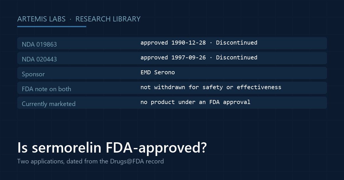 Card listing the two FDA applications for sermorelin acetate with their 1990 and 1997 approval dates, discontinued status, and the FDA note that withdrawal was not for safety reasons