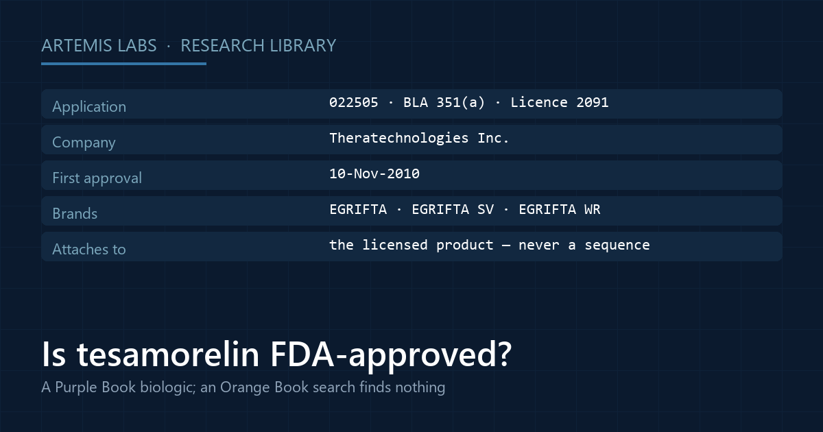 Card summarizing the FDA Purple Book record for the approved tesamorelin product: application 022505, licence 2091, Theratechnologies, first approval November 2010