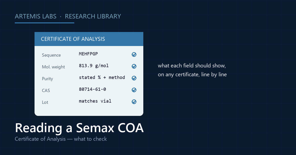Illustration of a generic certificate of analysis for Semax listing sequence, molecular weight, purity, CAS number, and lot fields to check