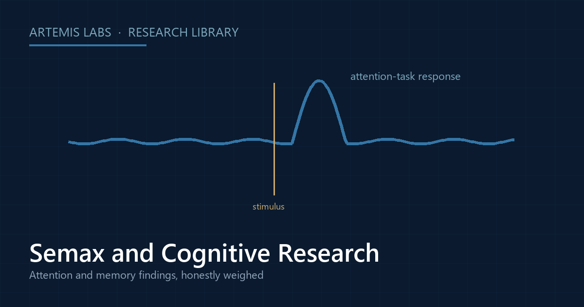 Diagram of an attention-task signal trace with a stimulus marker, illustrating Semax cognitive and attention research