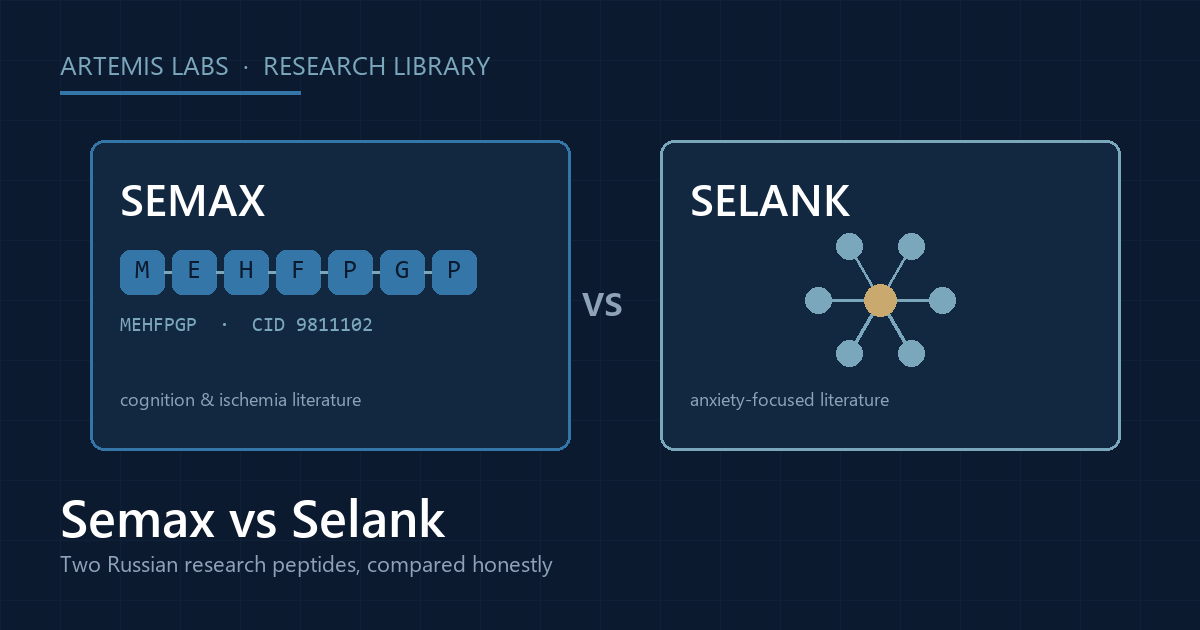 Comparison panels for Semax, shown with its verified MEHFPGP chain, and Selank, shown as an abstract molecule glyph, two Russian research peptides