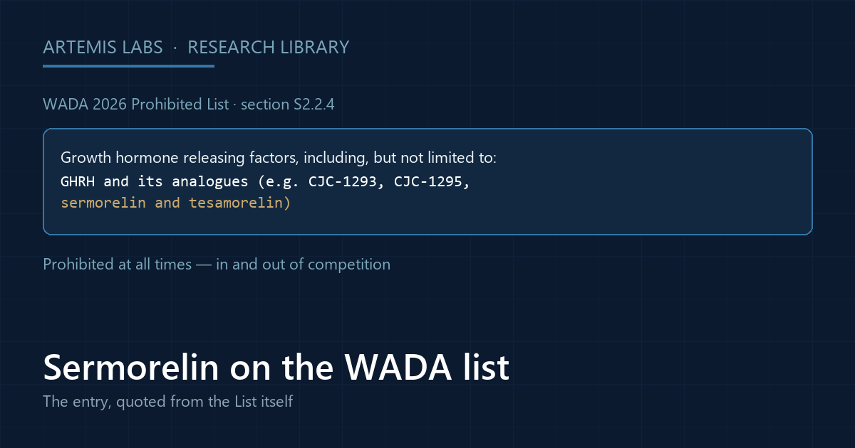 Card quoting section S2.2.4 of the WADA 2026 Prohibited List, which names sermorelin among GHRH analogues prohibited at all times